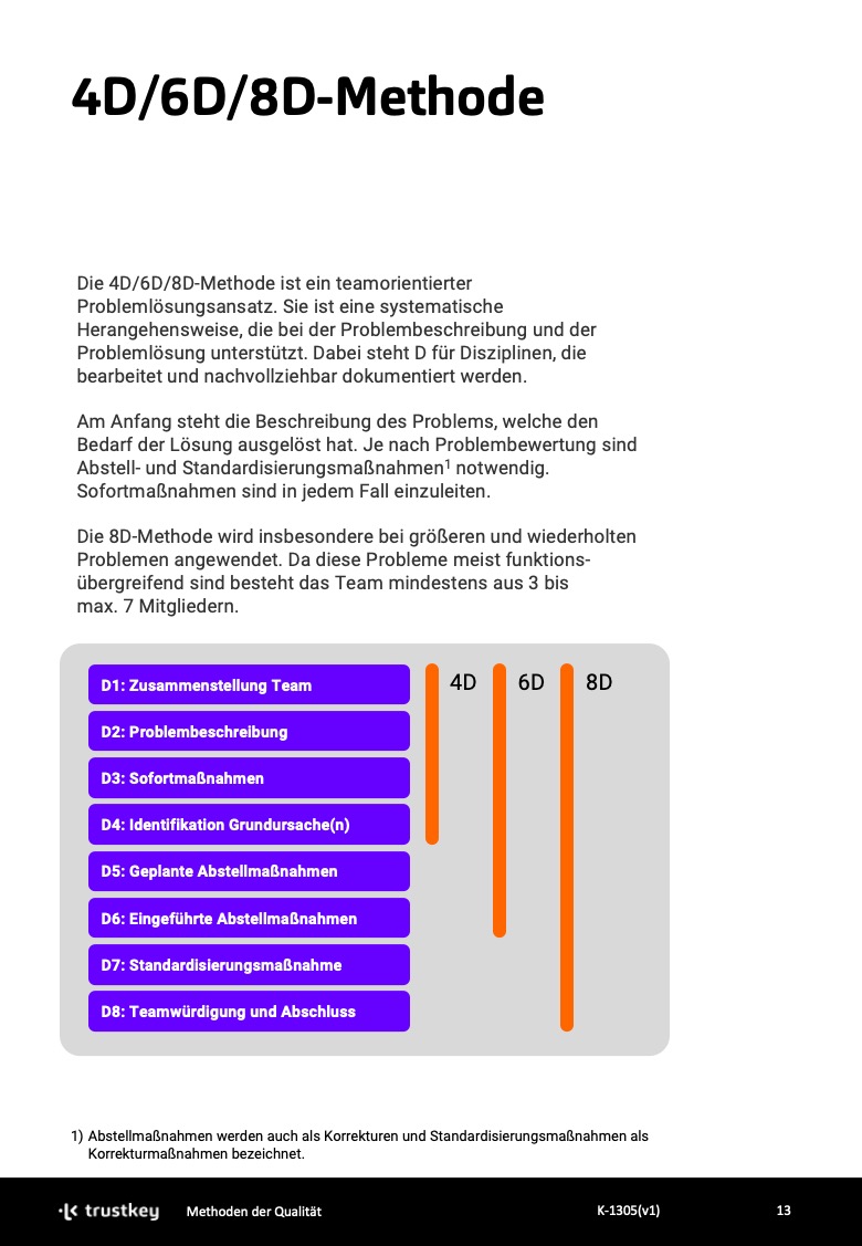Methoden der Qualität - 4D/6D/8D