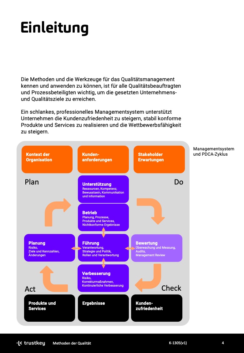 Methoden der Qualität - PDCA