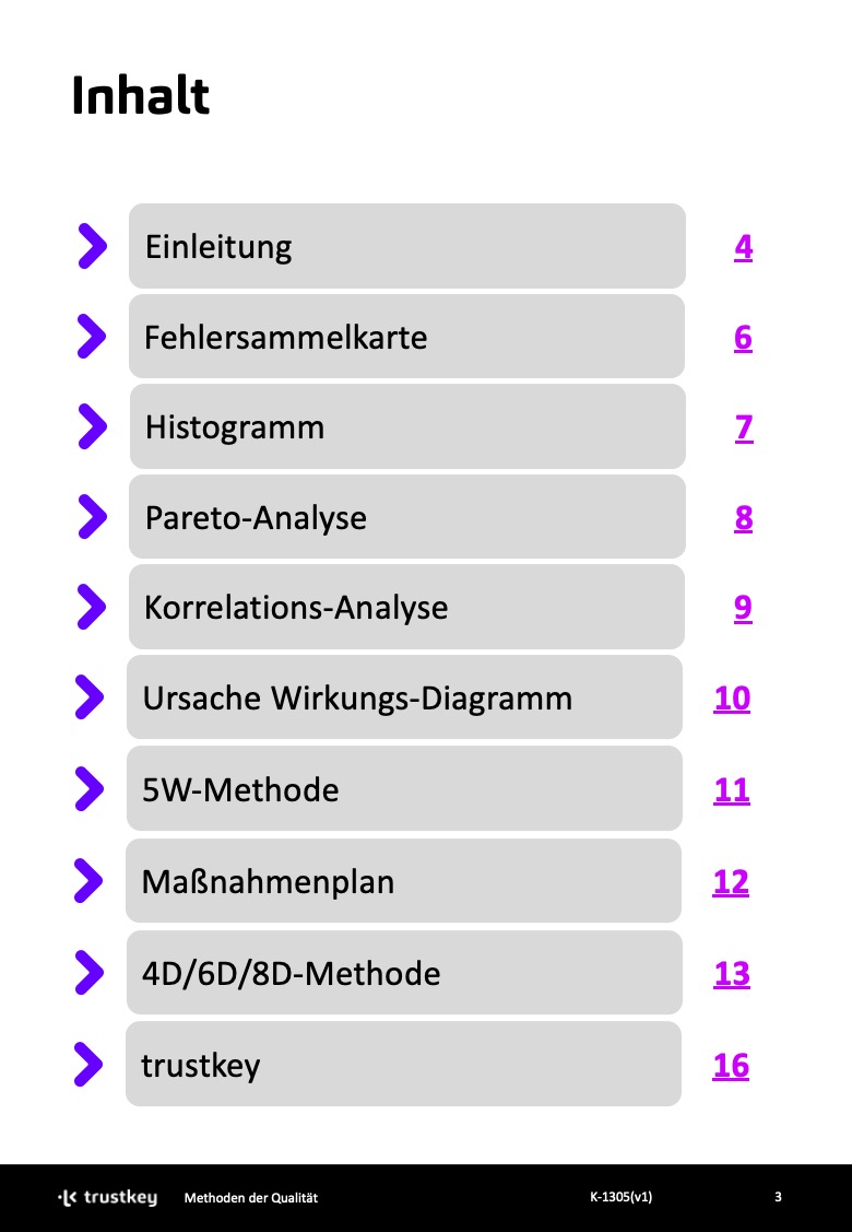 Methoden der Qualität - Inhaltsverzeichnis