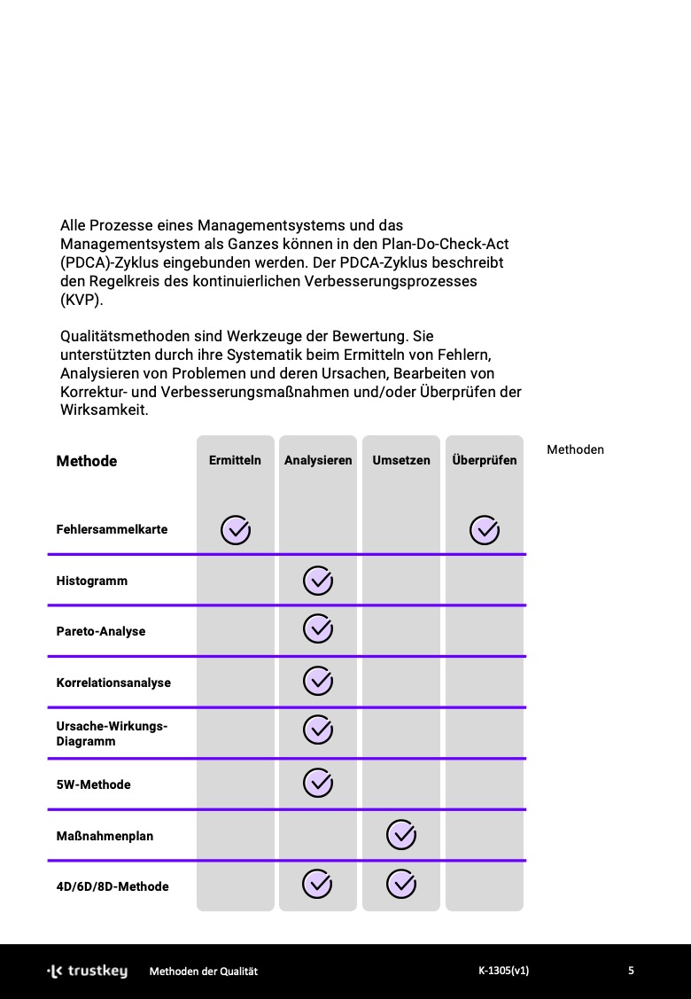 Methoden der Qualität - Vergleich