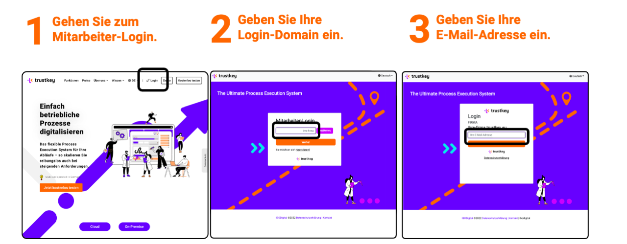 Die ersten drei Login-Schritte, um in trustkey zu gelangen.