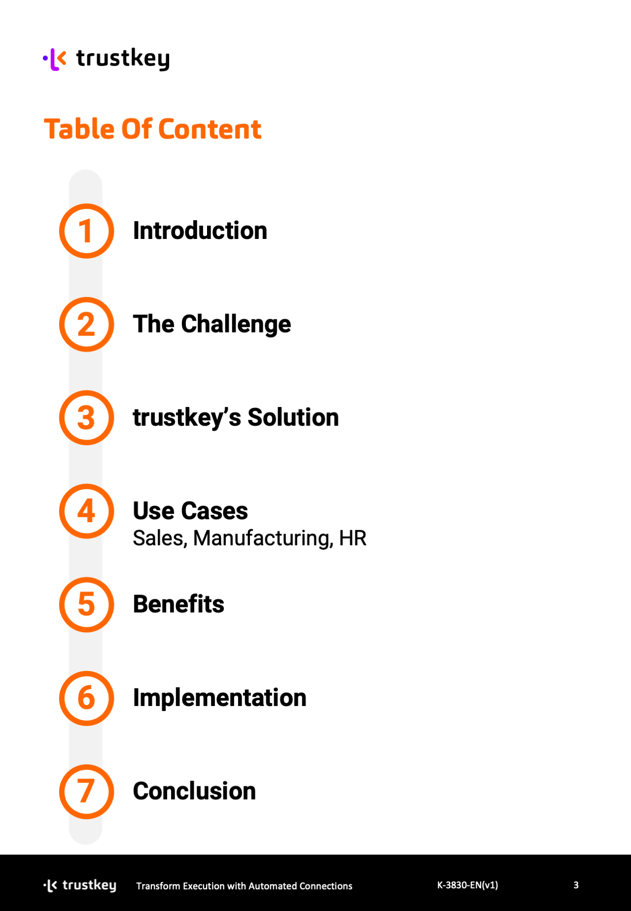 Table Of Content - Transform Execution with Automated Connections