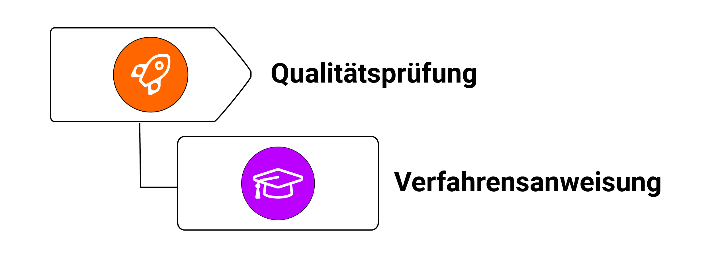 Einbindung von Verfahrensanweisungen in die Qualitätsprüfung mit der Komponente Wissen-Lookup Einbindung von Verfahrensanweisungen in die Qualitätsprüfung mit der Komponente Wissen-Lookup