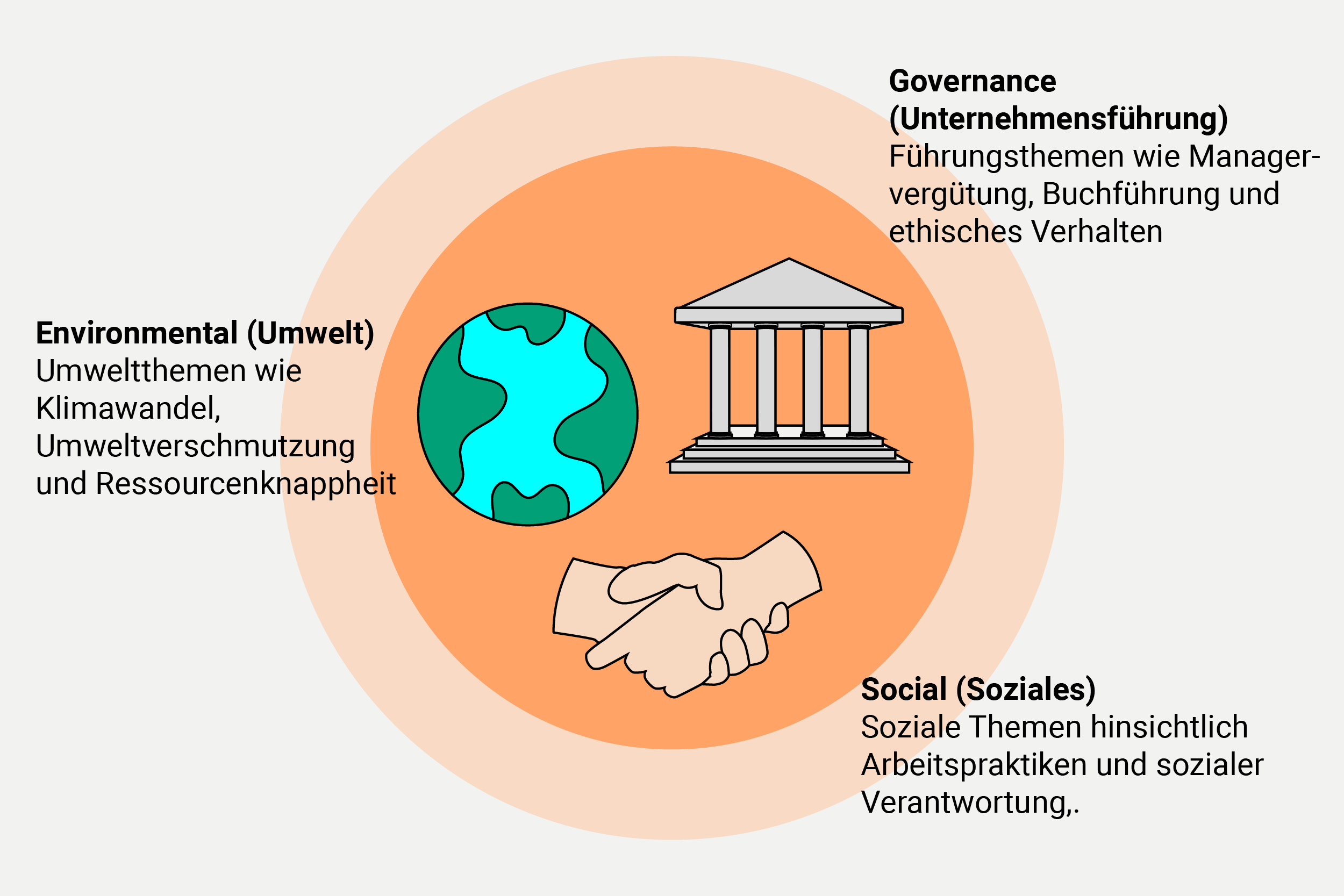 ESG Kritieren