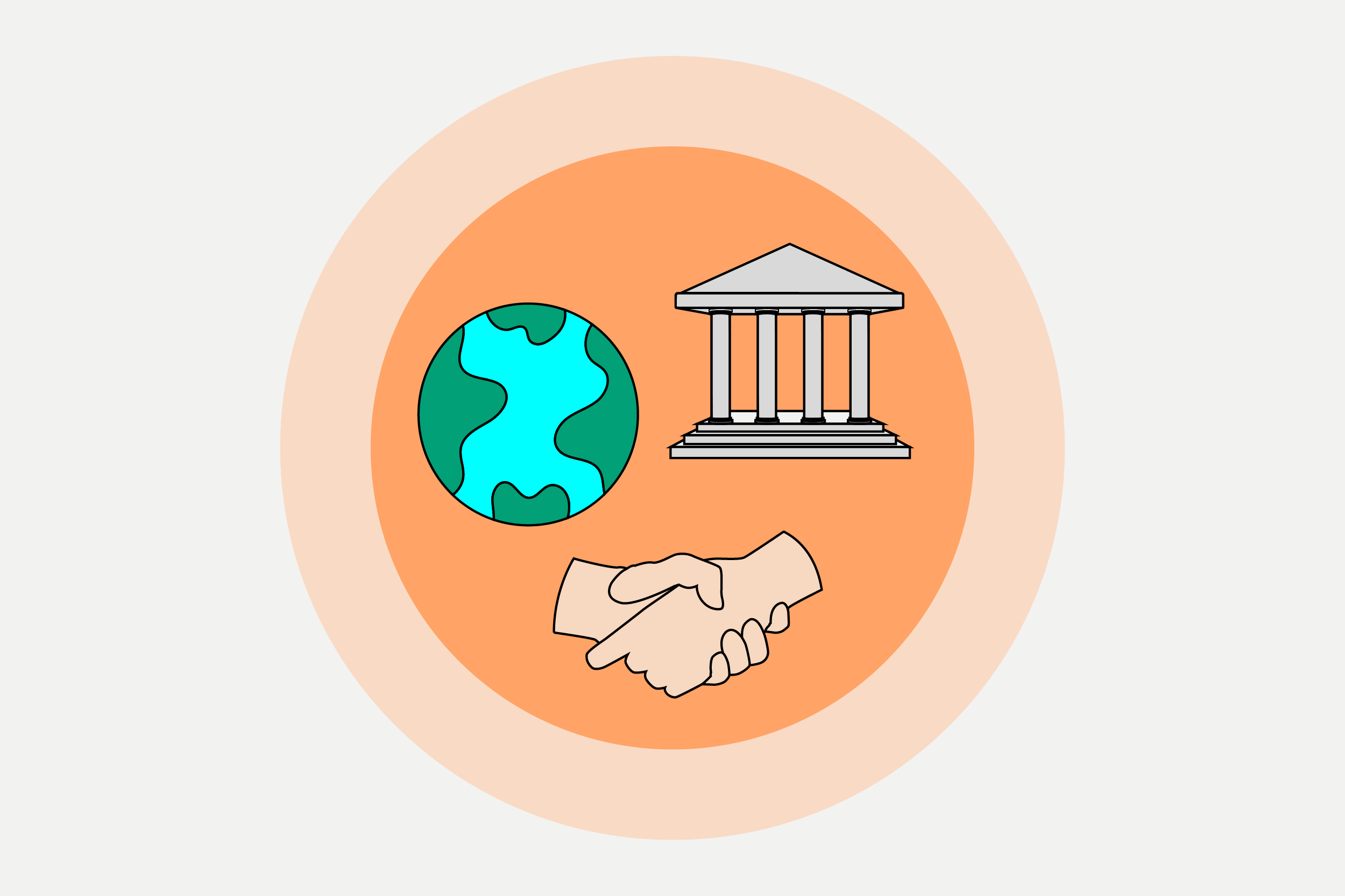 ESG - Environmental, Social und Governance