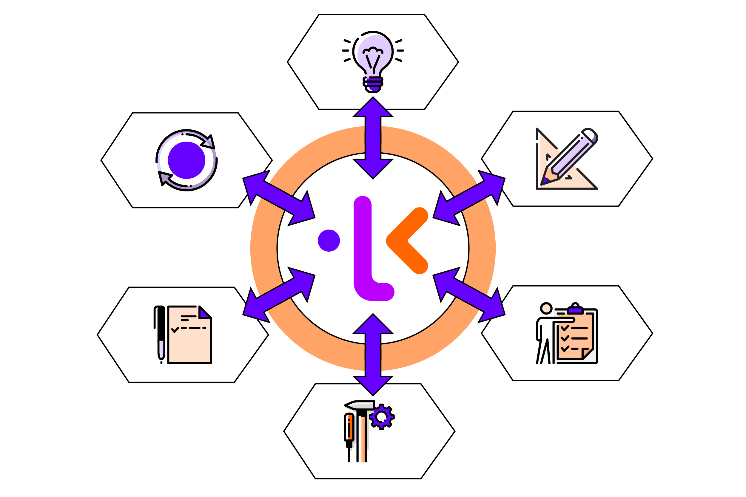Digitaler Produktentstehungsprozess mit trustkey als Integrator